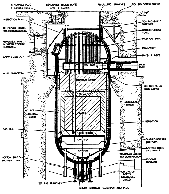 Windscale Advanced Gas Cooled Reactor (WAGR)
The Windscale Advanced Gas Cooled Reactor (WAGR) (http://www.ukaea.org.uk/wagr/history.htm) was a prototype for the UK's second generation of reactors, the Advanced gas-cooled reactor or AGR, which followed on from the Magnox stations. The WAGR golfball is, along with the Pile chimneys, one of the iconic buildings on the Sellafield site. This reactor was shut down in 1981, and is now part of a pilot project to demonstrate techniques for safely decommissioning a nuclear reactor.
Keywords: Windscale