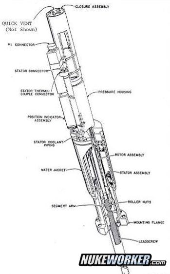 CRD
Keywords: Davis Bessie Nuclear Power Plant