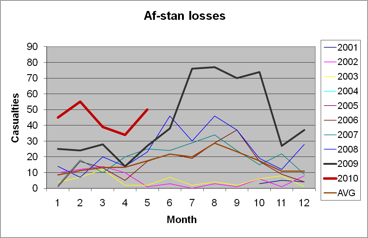 afstan5a-2010.png