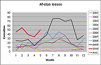 afstan5a-2010.png