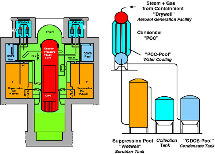 ESBWR System
Keywords: ESBWR