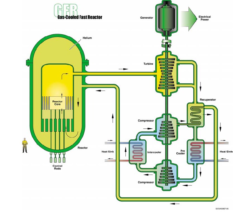 GFR Diagram
Keywords: GFR