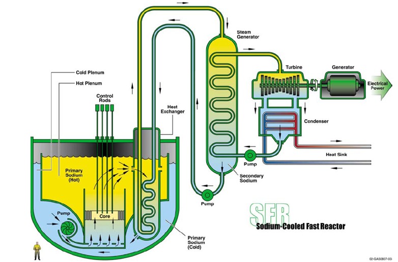 SFR Diagram
Keywords: SFR