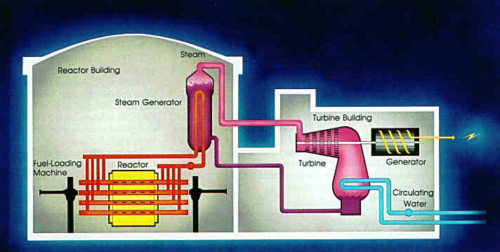 CANDU Diagram
