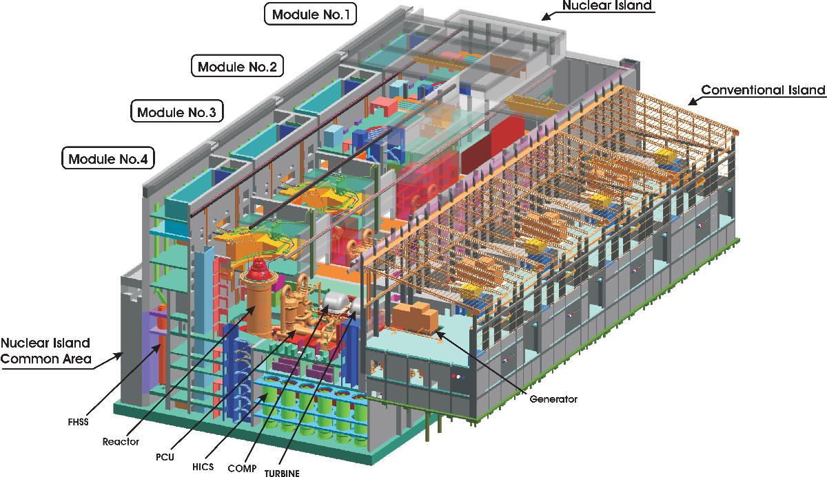 PBMR Diagram
Keywords: PBMR