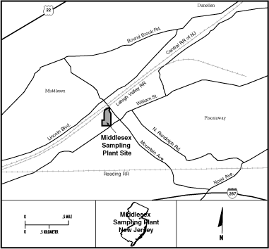 Middlesex Sampling Plant FUSRAP Site Map
Middlesex Sampling Plant (FUSRAP Site)

The Middlesex Sampling Plant is located in the Borough of Middlesex in New Jersey, approximately 56 kilometers (35 miles) northeast of Trenton and 42 kilometers (26 miles) southwest of Newark. The plant was established by the Manhattan Engineering District (MED), an early predecessor to the US Department of Energy (DOE), to sample, store and ship uranium and thorium ores. When MED operations ended in 1955, the Atomic Energy Agency (AEC), used this site to store and sample thorium. Primary contaminants at the site included uranium, radium, thorium, lead and organics. In the 1960s, all operations were terminated and all remaining thorium sampling activities were transferred. When AEC activities ended on the site, the area was decontaminated. EM completed this site as part of the Formerly Utilized Sites Remedial Action Program (FUSRAP). The FUSRAP Program was transferred to the United States Army Corps of Engineers (USACE) in 1997, in accordance with the Energy and Water Development Appropriations Act for FY 1998.
