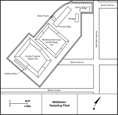 Middlesex Sampling Plant FUSRAP Site Map
Middlesex Sampling Plant (FUSRAP Site)

The Middlesex Sampling Plant is located in the Borough of Middlesex in New Jersey, approximately 56 kilometers (35 miles) northeast of Trenton and 42 kilometers (26 miles) southwest of Newark. The plant was established by the Manhattan Engineering District (MED), an early predecessor to the US Department of Energy (DOE), to sample, store and ship uranium and thorium ores. When MED operations ended in 1955, the Atomic Energy Agency (AEC), used this site to store and sample thorium. Primary contaminants at the site included uranium, radium, thorium, lead and organics. In the 1960s, all operations were terminated and all remaining thorium sampling activities were transferred. When AEC activities ended on the site, the area was decontaminated. EM completed this site as part of the Formerly Utilized Sites Remedial Action Program (FUSRAP). The FUSRAP Program was transferred to the United States Army Corps of Engineers (USACE) in 1997, in accordance with the Energy and Water Development Appropriations Act for FY 1998.
