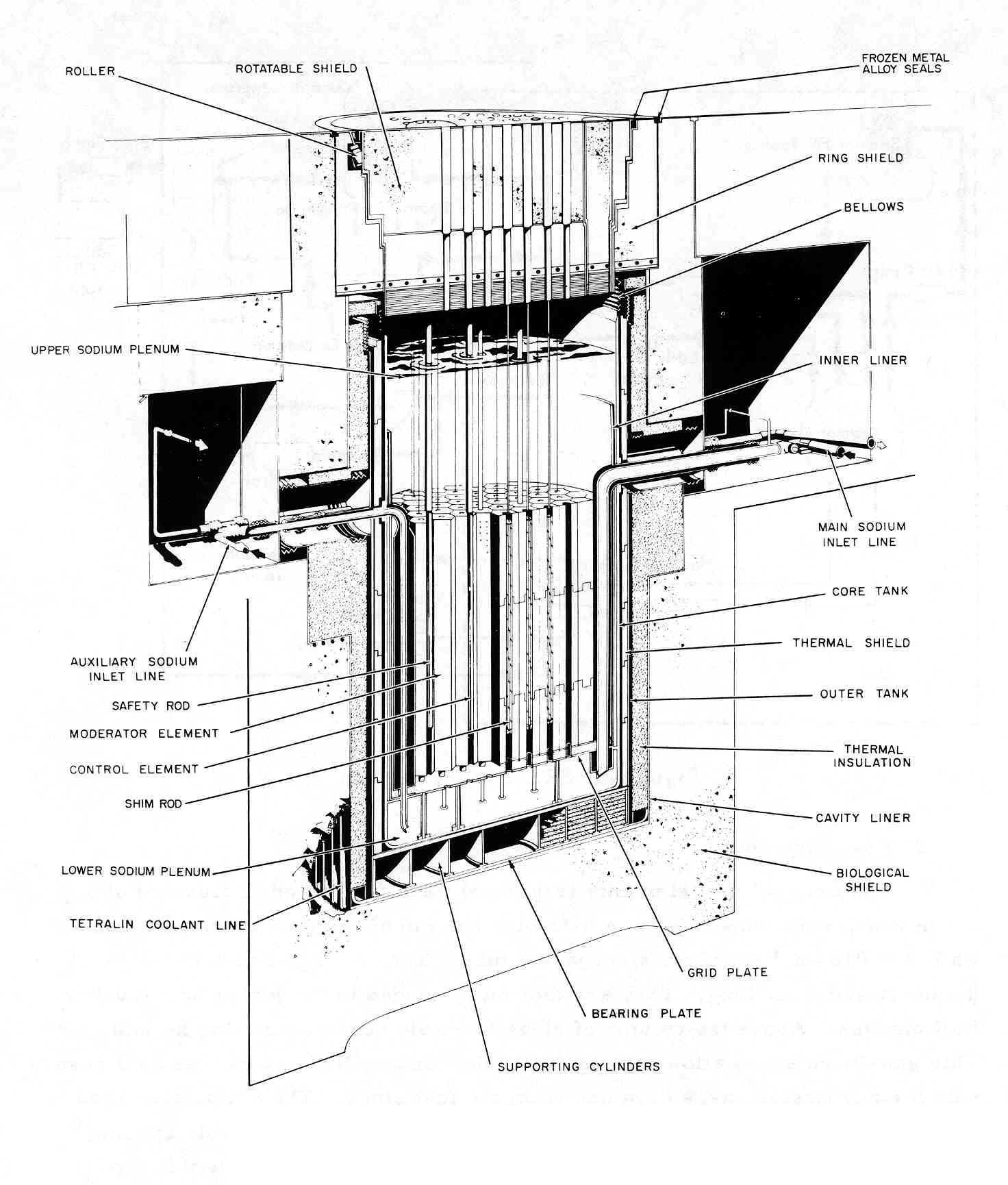 Cutaway View of SRE Reactor
Keywords: Boeing-Rocketdyne