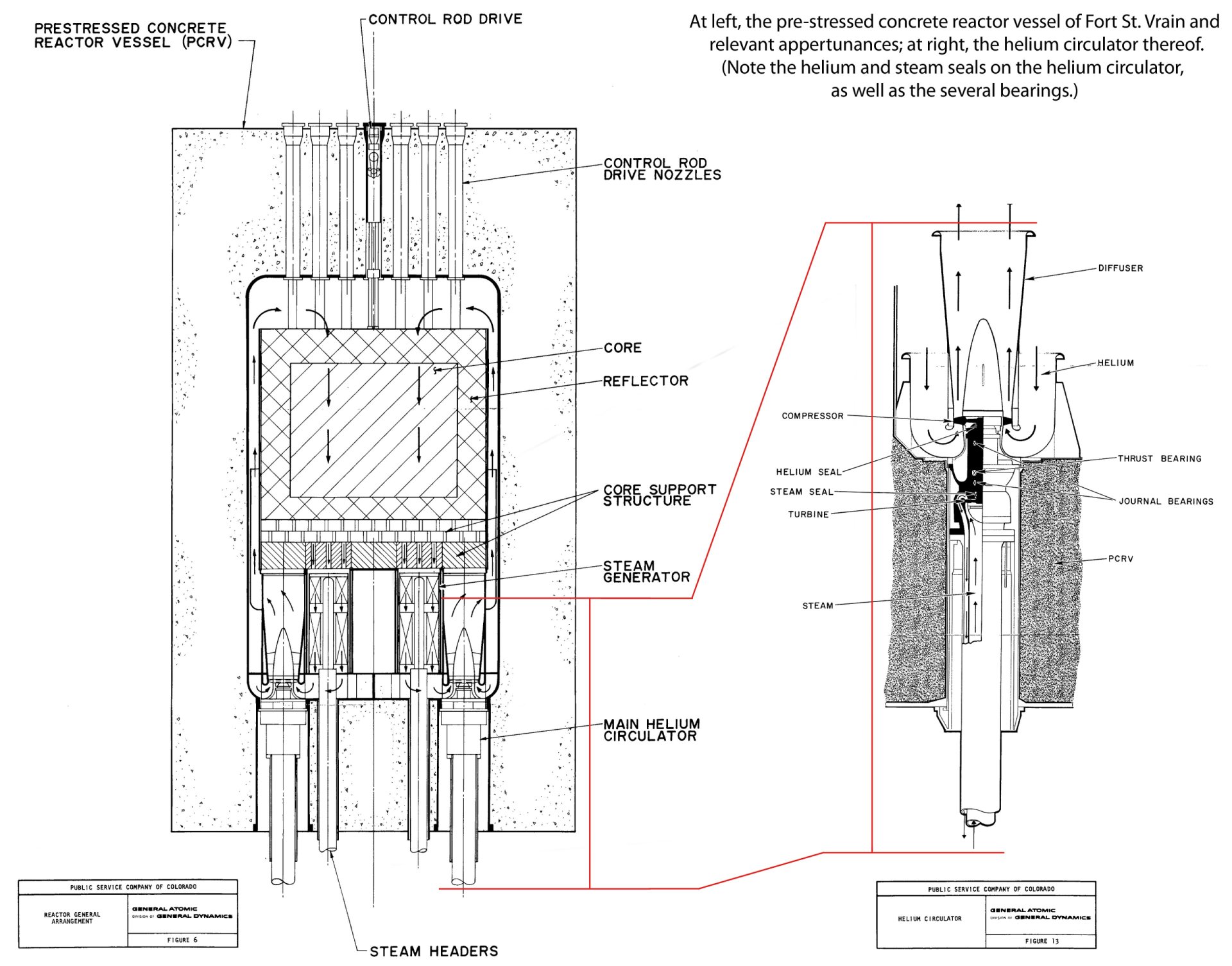 Fort St. Vrain Generating Station -Core and circulator design
Keywords: Fort St. Vrain