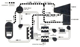 dresden_1_dresden_1_nuclear_flow_diagram.jpg