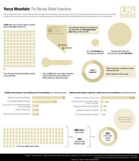 nevada_test_site_nts_yucca_mountain_nuclear_waste_repository.jpg